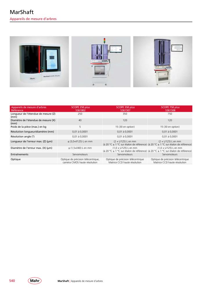 Mahr - catalogue principal n.: 20511 - Pagina 544