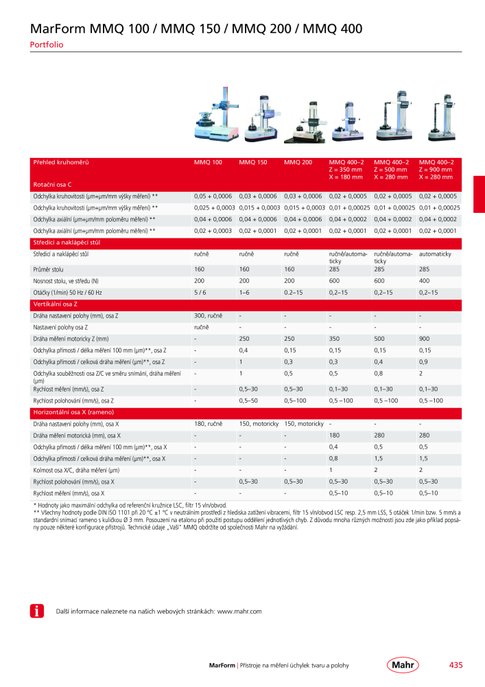 Mahr - hlavní katalog Č. 20512 - Strana 439