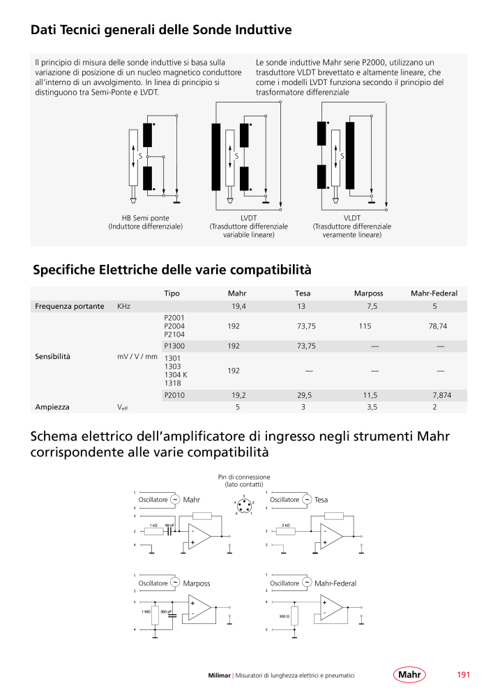 Mahr - catalogo principale n.: 20513 - Pagina 195