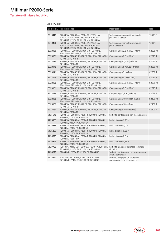 Mahr - catalogo principale n.: 20513 - Pagina 205