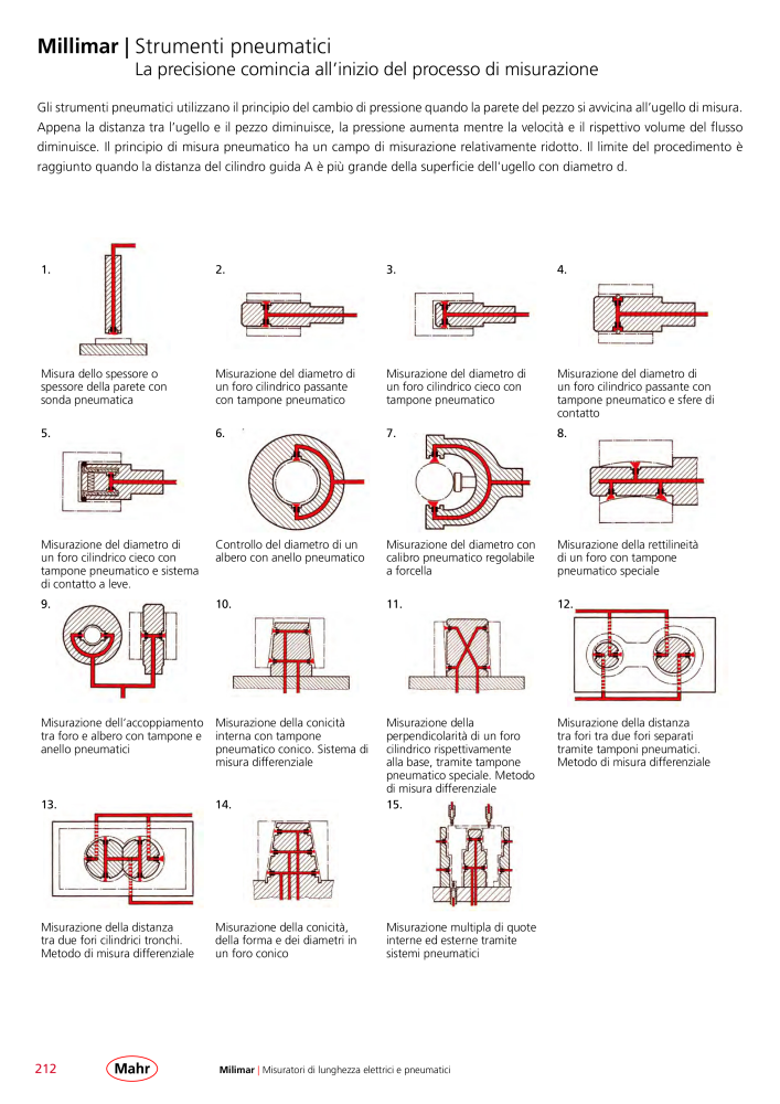 Mahr - catalogo principale n.: 20513 - Pagina 216