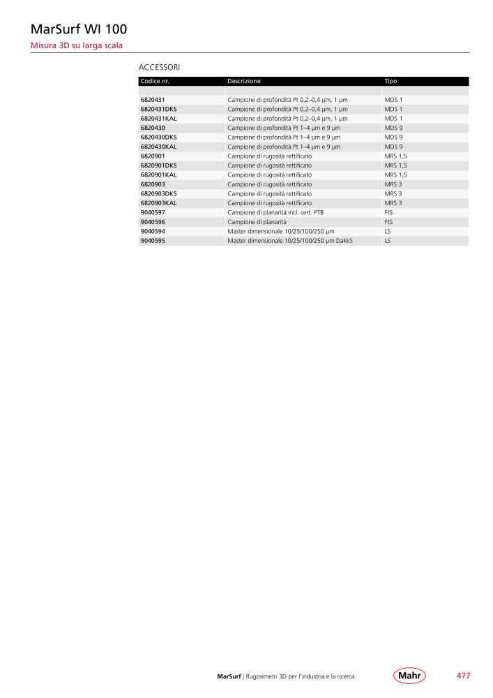 Mahr - catalogo principale Č. 20513 - Strana 481