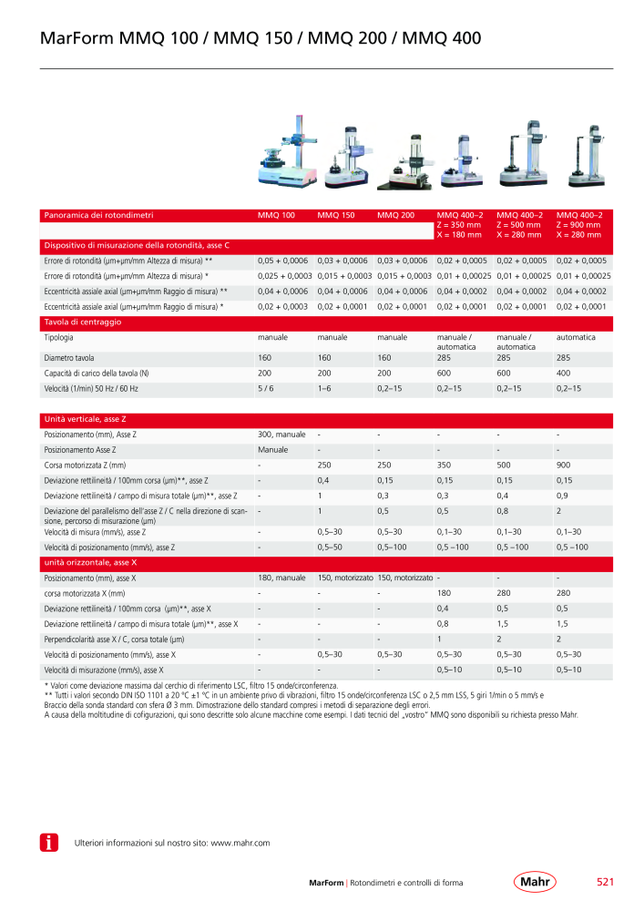 Mahr - catalogo principale n.: 20513 - Pagina 525