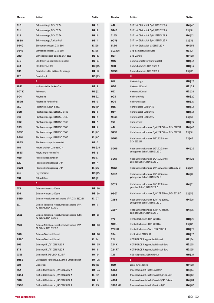 General catalog WGB tools 2019 Č. 20517 - Strana 33