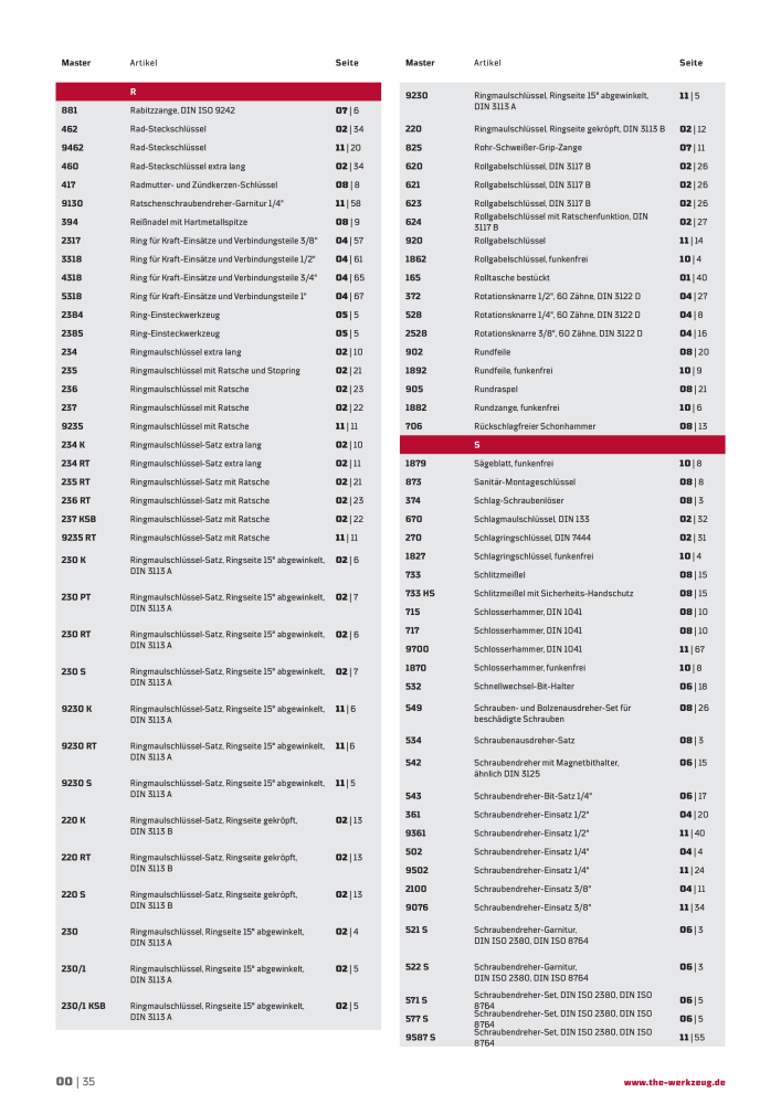 General catalog WGB tools 2019 NEJ.: 20517 - Sida 36