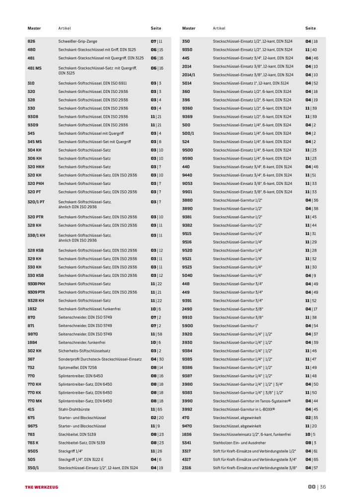 General catalog WGB tools 2019 NR.: 20517 - Seite 37