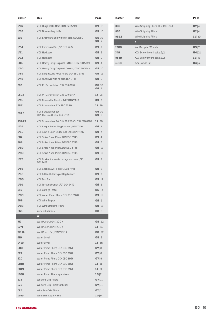 General catalog WGB tools 2019 Č. 20517 - Strana 47