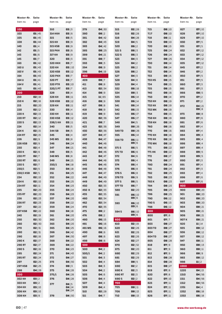 General catalog WGB tools 2019 Č. 20517 - Strana 48