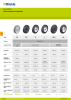 BLICKLE - Räder und Rollen mit Gummireifen Č. 20521 Strana 2