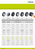 BLICKLE - Räder und Rollen mit Gummireifen Nb. : 20521 Page 3