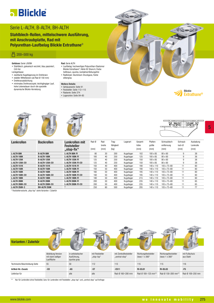 BLICKLE - Räder und Rollen mit Polyurethan-Laufbelag Nb. : 20523 - Page 21