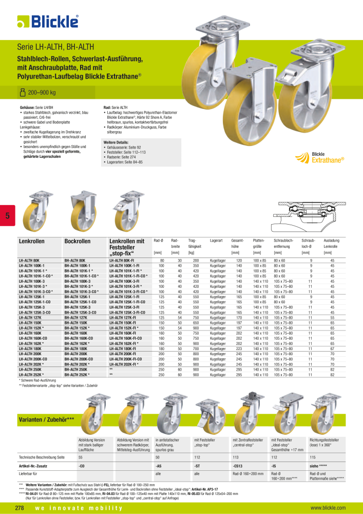BLICKLE - Räder und Rollen mit Polyurethan-Laufbelag NR.: 20523 - Seite 24