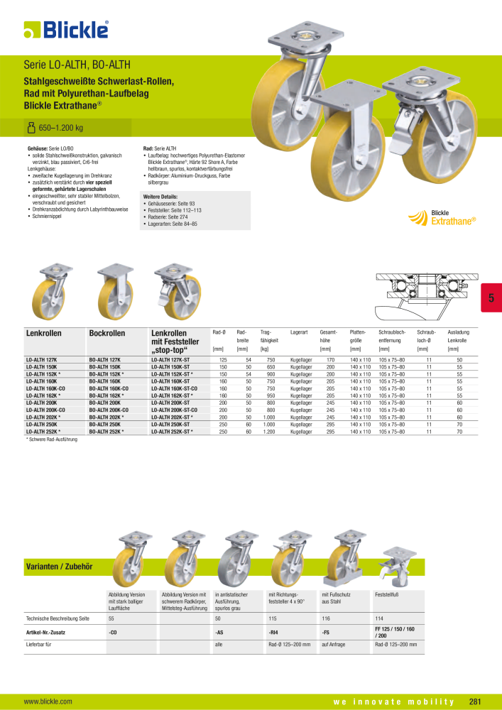 BLICKLE - Räder und Rollen mit Polyurethan-Laufbelag NR.: 20523 - Side 27
