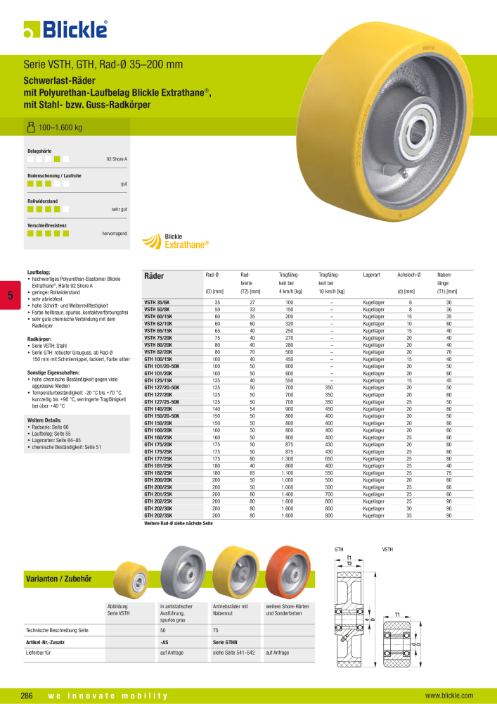 BLICKLE - Räder und Rollen mit Polyurethan-Laufbelag NR.: 20523 - Seite 32