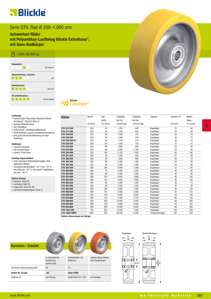 BLICKLE - Räder und Rollen mit Polyurethan-Laufbelag NR.: 20523 - Seite 33