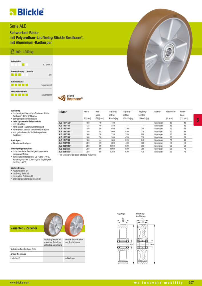 BLICKLE - Räder und Rollen mit Polyurethan-Laufbelag NR.: 20523 - Seite 53