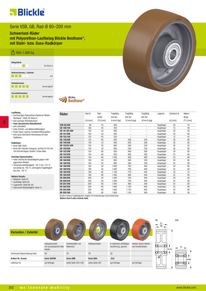 BLICKLE - Räder und Rollen mit Polyurethan-Laufbelag NR.: 20523 - Seite 58