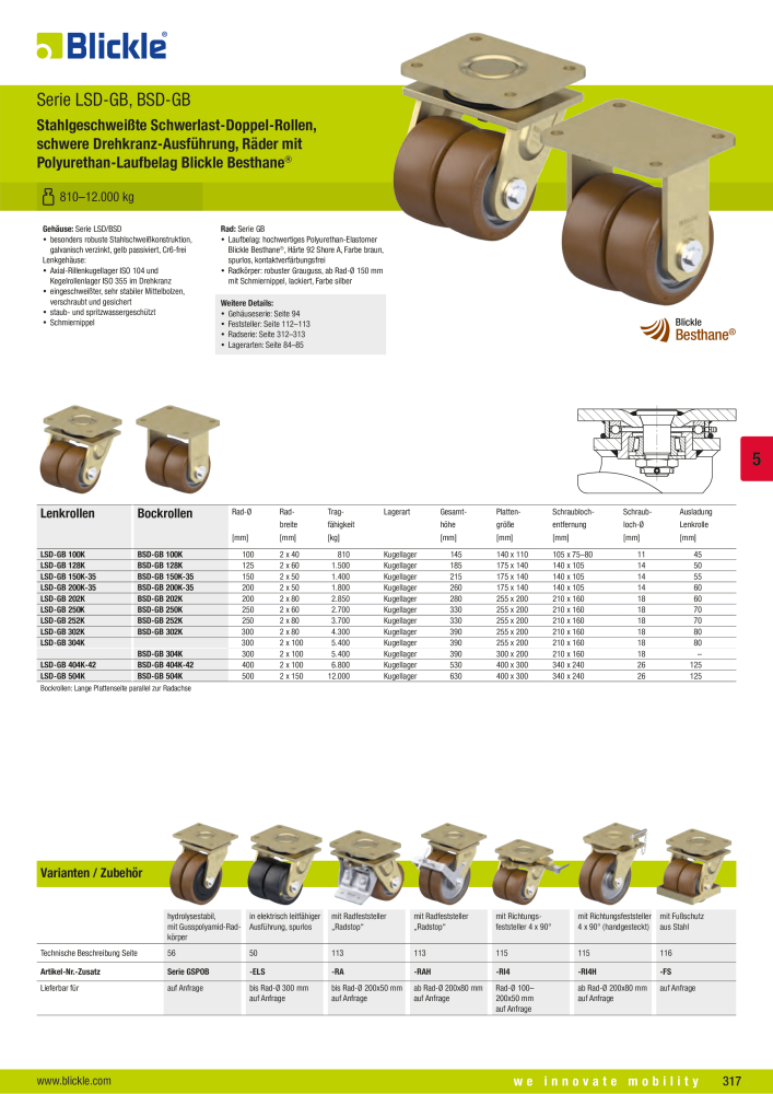 BLICKLE - Räder und Rollen mit Polyurethan-Laufbelag NR.: 20523 - Seite 63