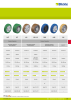 BLICKLE - Räder und Rollen mit Polyurethan-Laufbelag NO.: 20523 Page 3