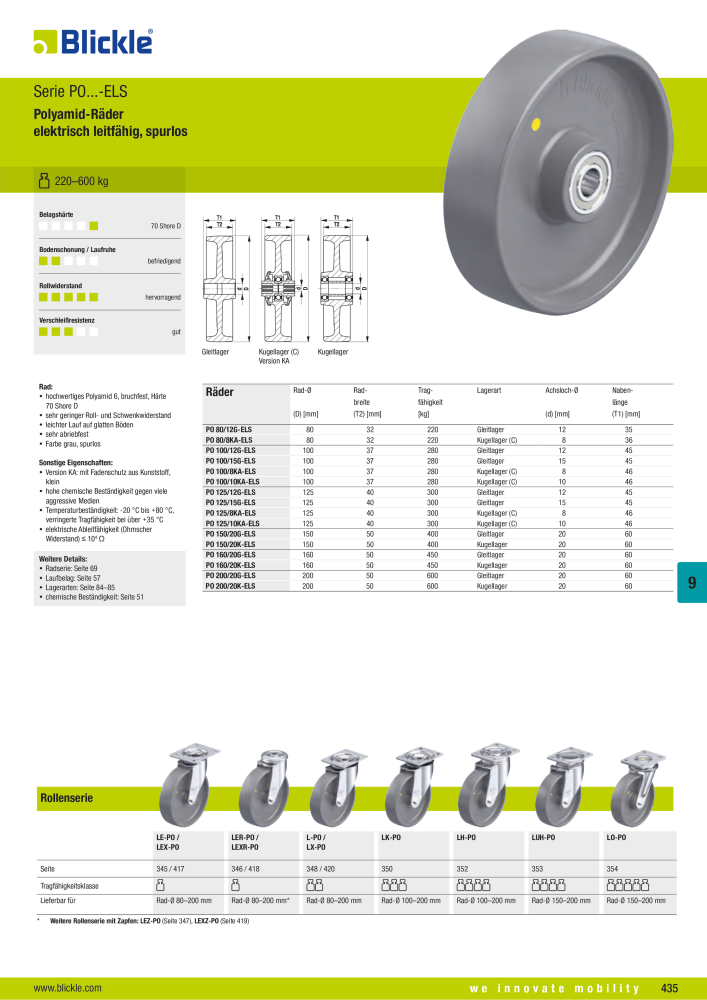 BLICKLE - Antistatische und elektrisch leitfähige Räder NO.: 20527 - Page 13