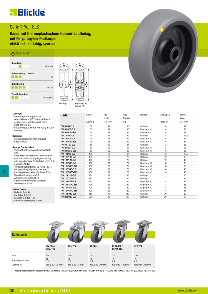 BLICKLE - Antistatische und elektrisch leitfähige Räder Nb. : 20527 - Page 4