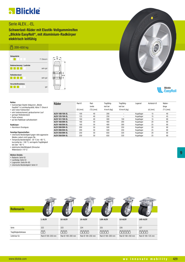 BLICKLE - Antistatische und elektrisch leitfähige Räder Nb. : 20527 - Page 7