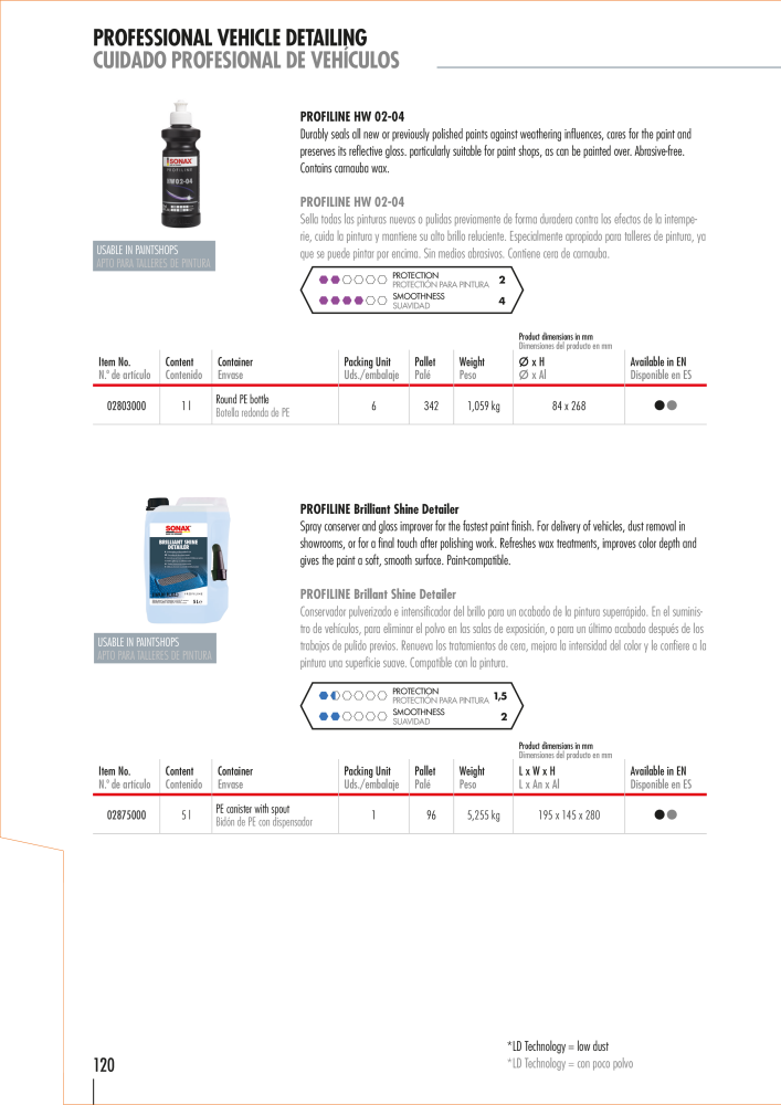 SONAX General Catalogue Nº: 20556 - Página 117