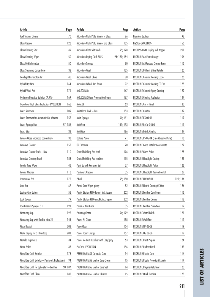 Catalog Overview Image