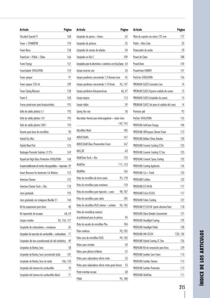 Catalog Overview Image