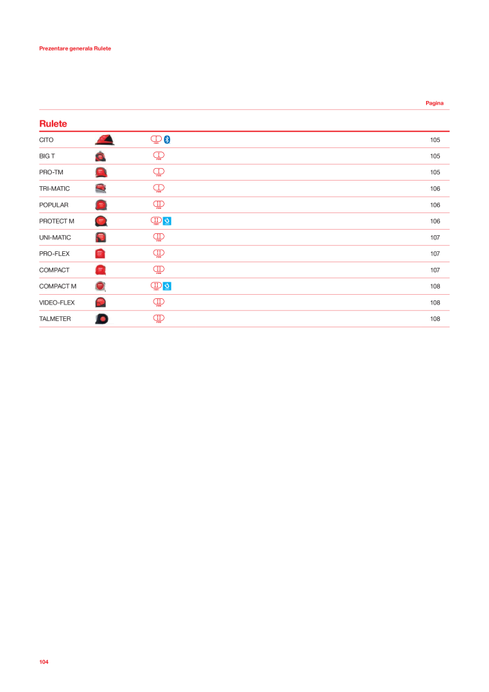 Catalogul principal de instrumente de măsurare SOLA Nº: 20563 - Página 106