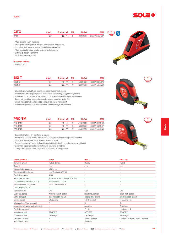 Catalogul principal de instrumente de măsurare SOLA Nº: 20563 - Página 107