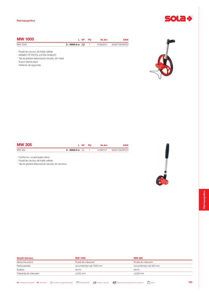 Catalogul principal de instrumente de măsurare SOLA Nº: 20563 - Página 127