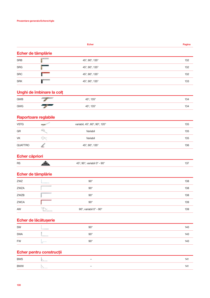 Catalogul principal de instrumente de măsurare SOLA Nº: 20563 - Página 132