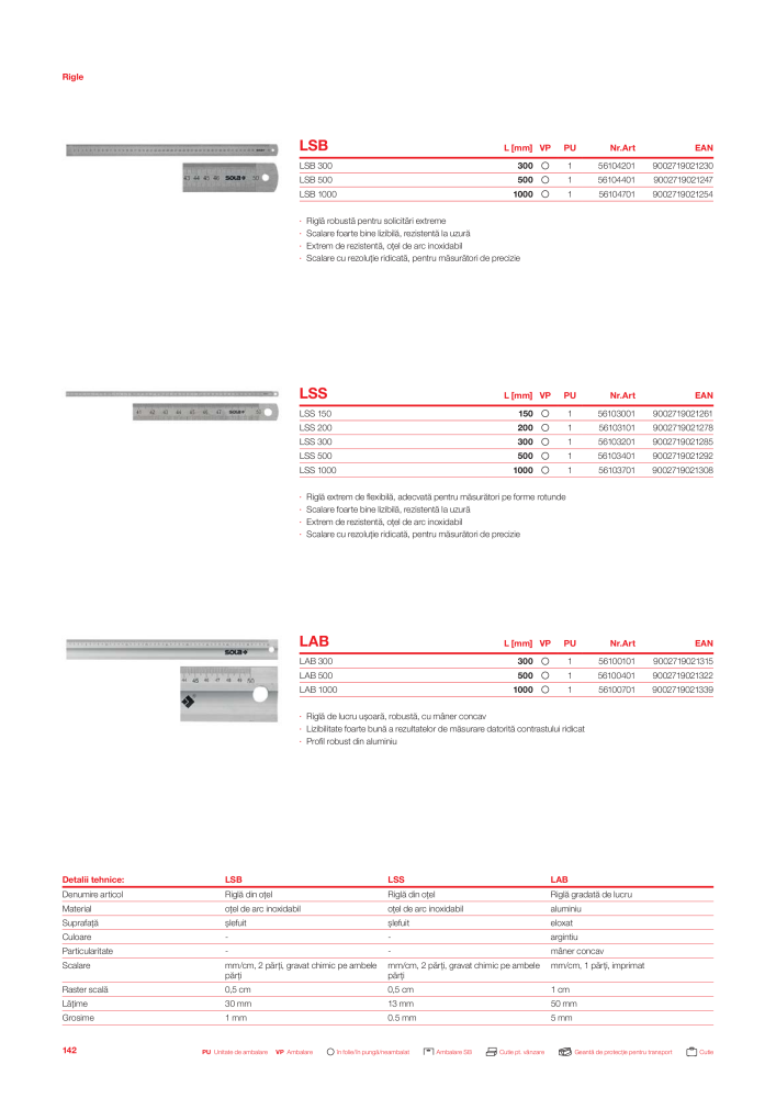 Catalogul principal de instrumente de măsurare SOLA Nº: 20563 - Página 144