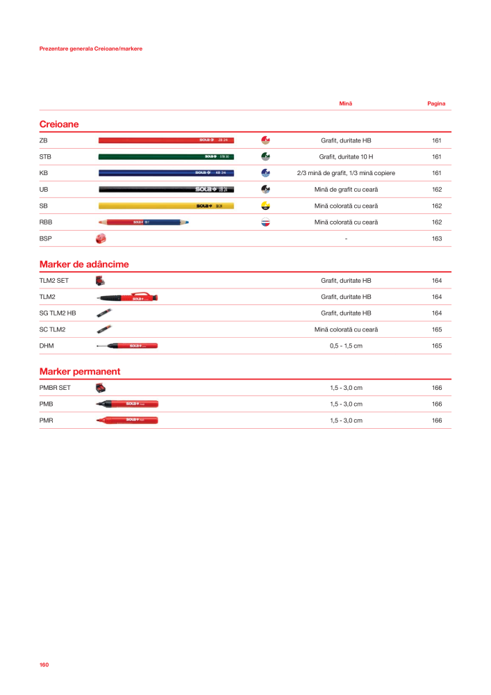 Catalogul principal de instrumente de măsurare SOLA Nº: 20563 - Página 162