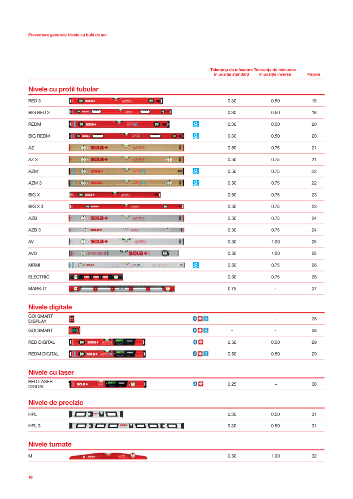 Catalogul principal de instrumente de măsurare SOLA Nº: 20563 - Página 18