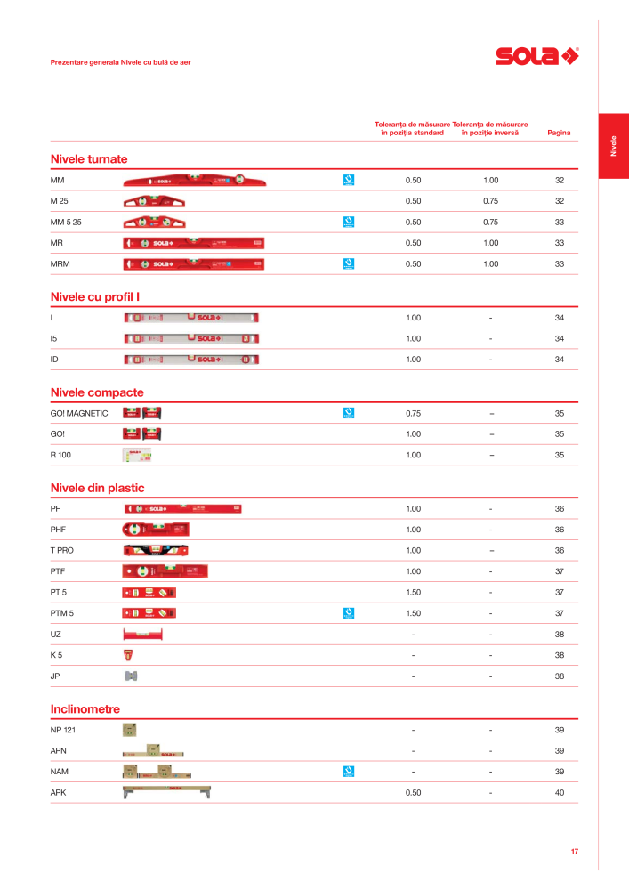 Catalogul principal de instrumente de măsurare SOLA NO.: 20563 - Page 19