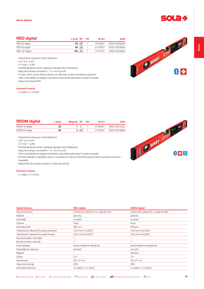 Catalogul principal de instrumente de măsurare SOLA Nº: 20563 - Página 31