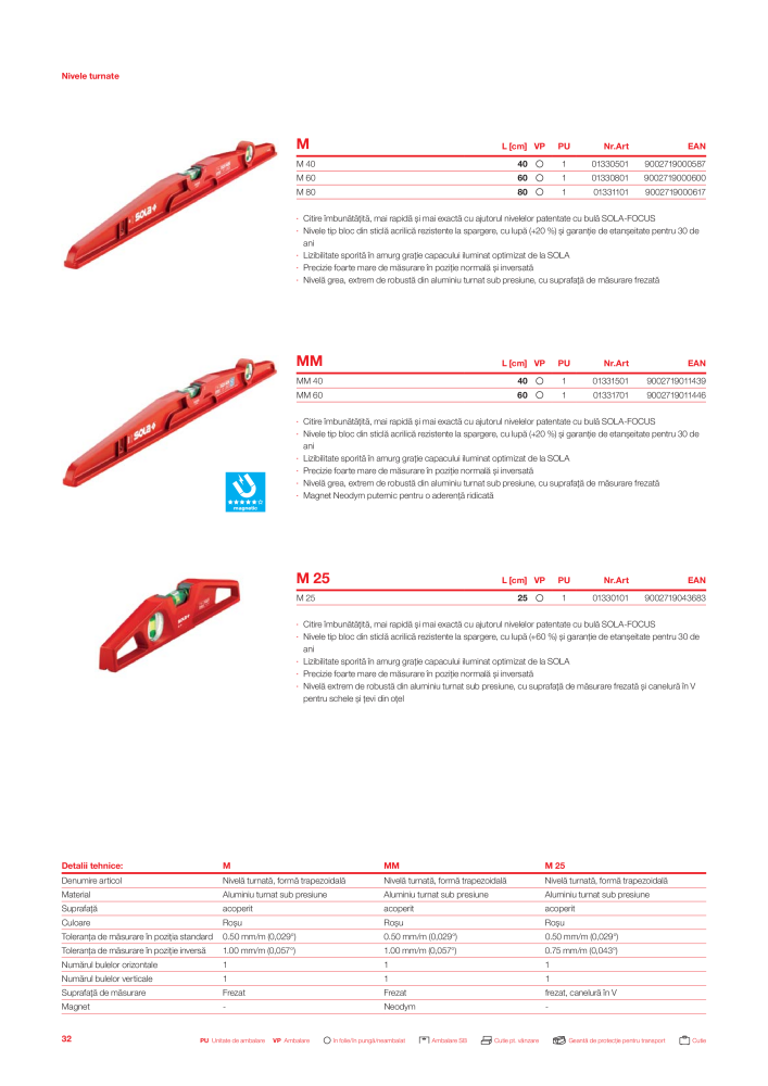 Catalogul principal de instrumente de măsurare SOLA NR.: 20563 - Seite 34