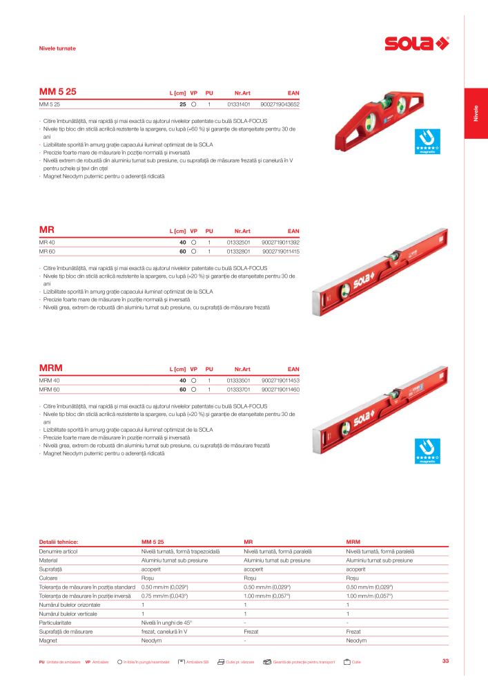 Catalogul principal de instrumente de măsurare SOLA NR.: 20563 - Seite 35