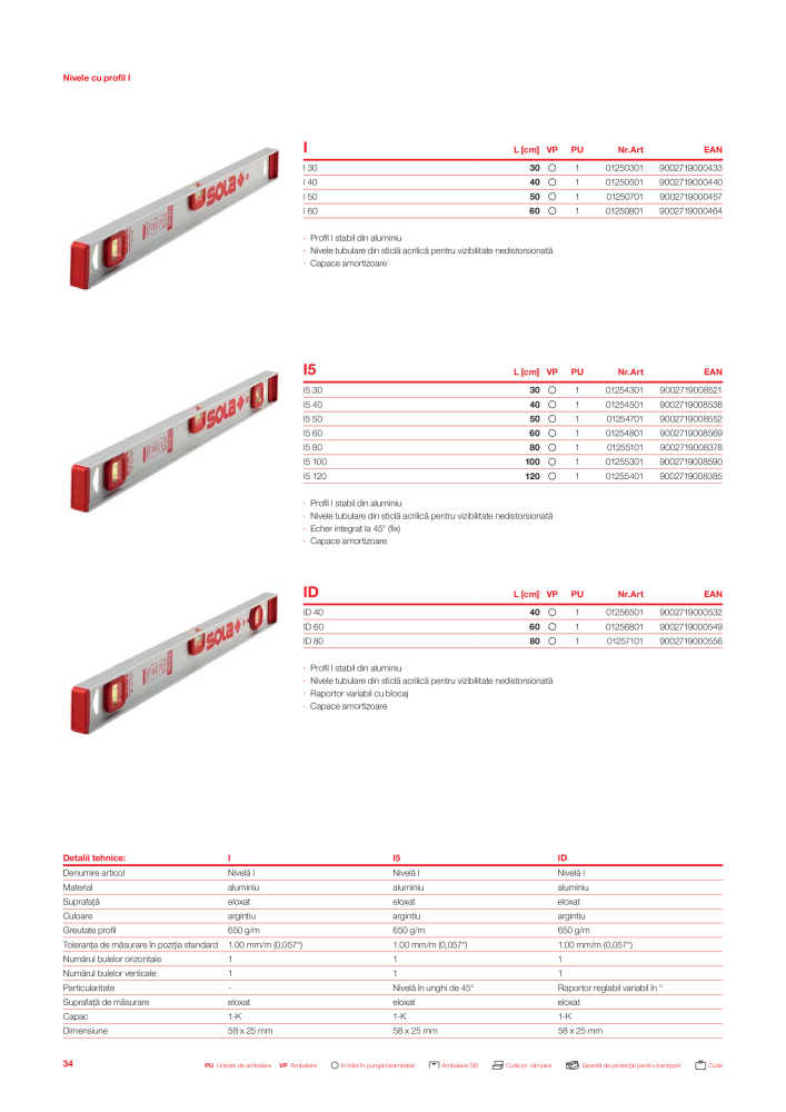 Catalogul principal de instrumente de măsurare SOLA Nº: 20563 - Página 36