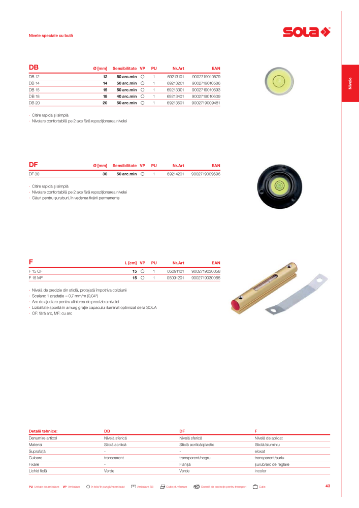 Catalogul principal de instrumente de măsurare SOLA NR.: 20563 - Strona 45