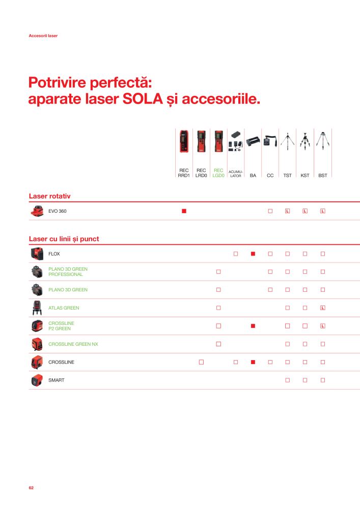 Catalogul principal de instrumente de măsurare SOLA Nº: 20563 - Página 64