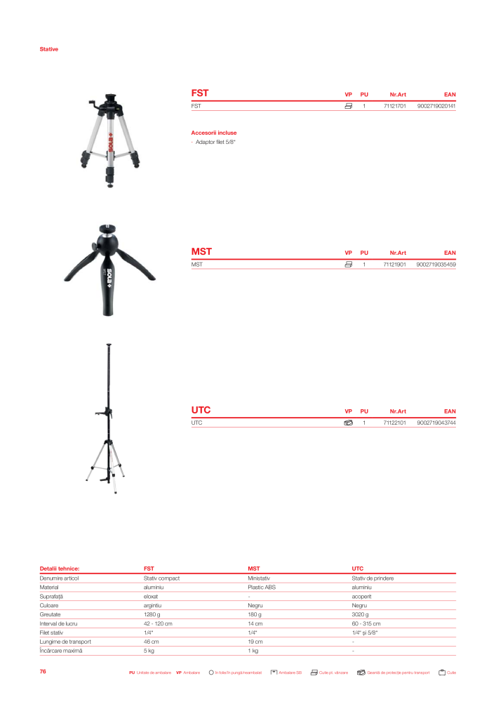 Catalogul principal de instrumente de măsurare SOLA Nº: 20563 - Página 78