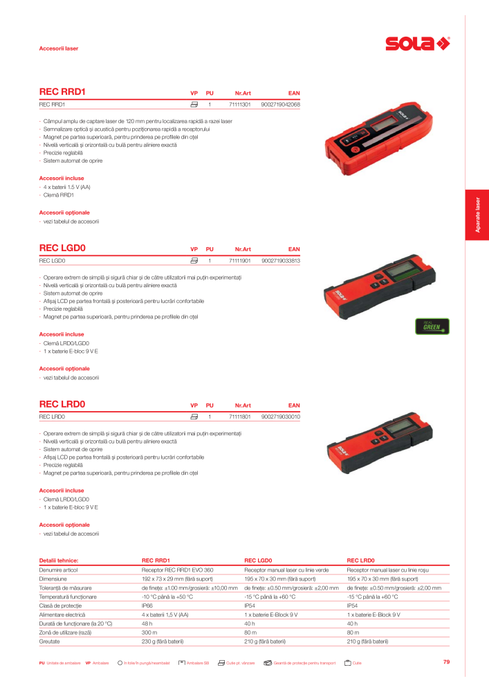 Catalogul principal de instrumente de măsurare SOLA Nº: 20563 - Página 81