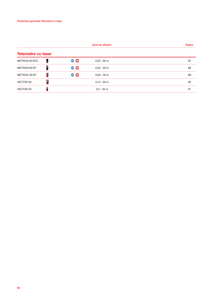 Catalogul principal de instrumente de măsurare SOLA Nº: 20563 - Página 88