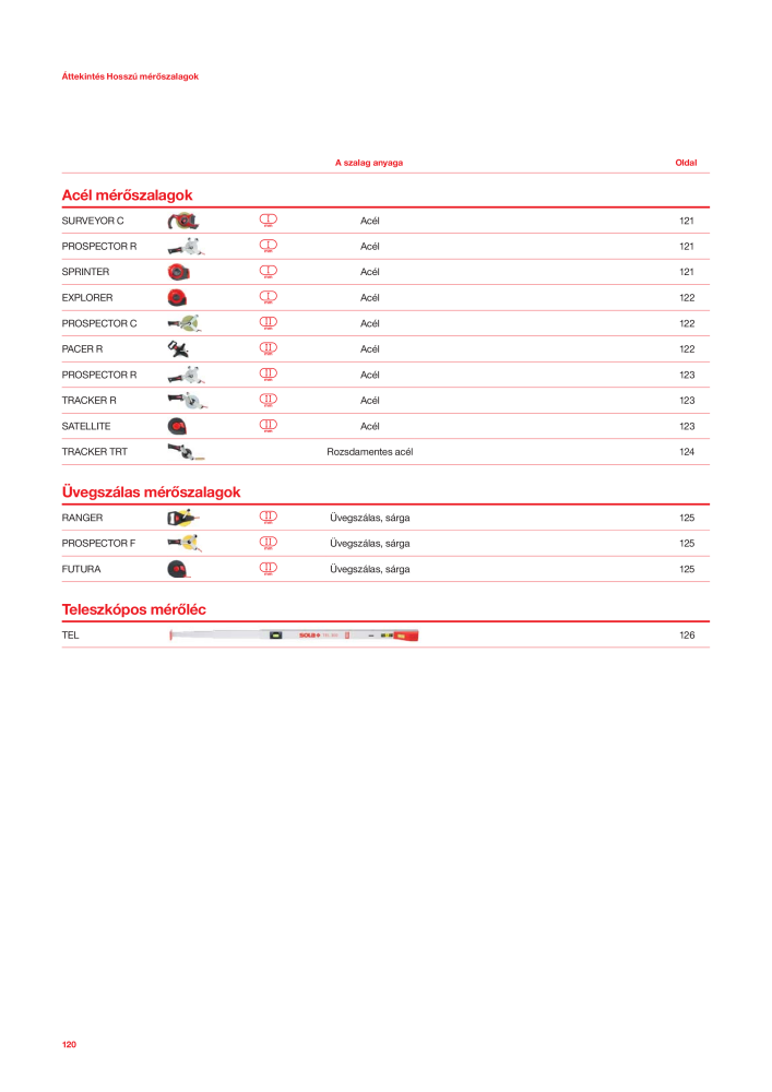 SOLA mérőeszközök főkatalógusa NR.: 20568 - Strona 122