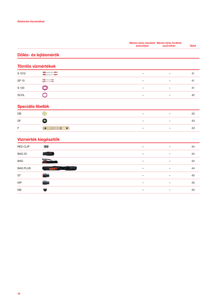 SOLA mérőeszközök főkatalógusa Nº: 20568 - Página 20