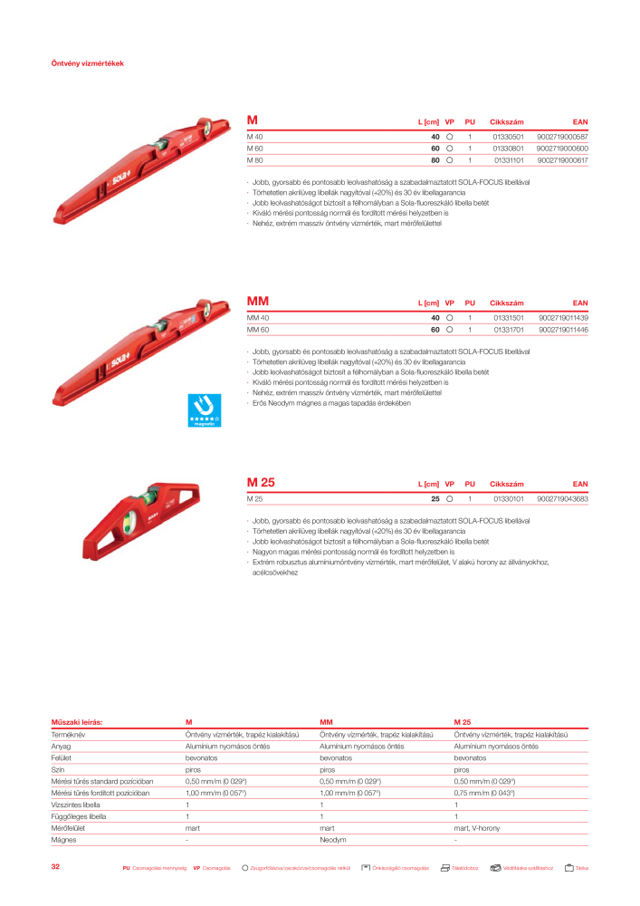 SOLA mérőeszközök főkatalógusa NR.: 20568 - Seite 34