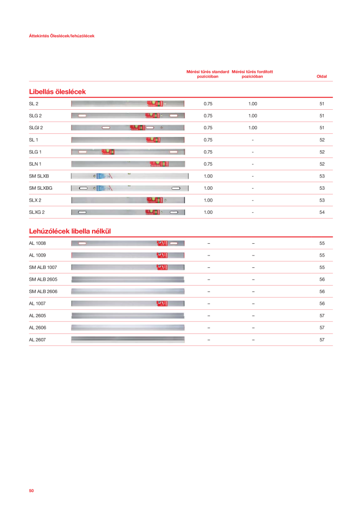 SOLA mérőeszközök főkatalógusa Nb. : 20568 - Page 52